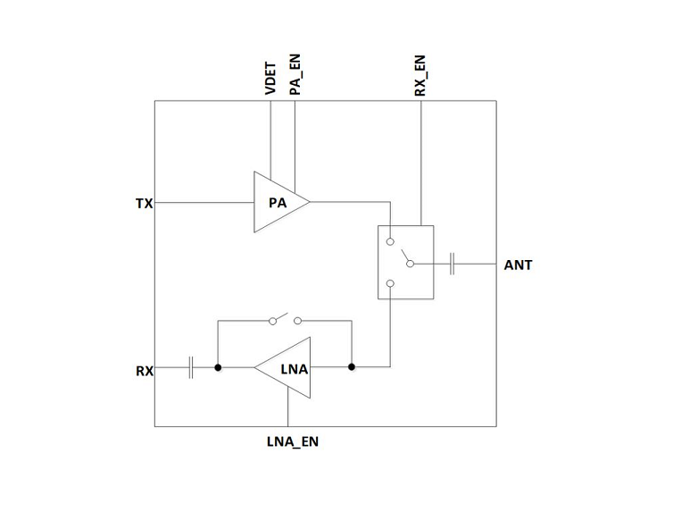 2.4GHz 高效率 802.11ax 射频前端模组
