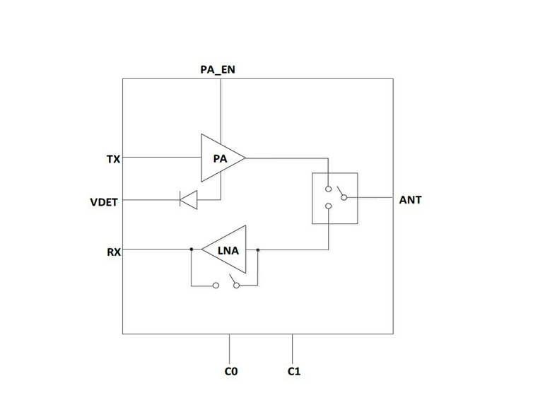 5GHz 高功率 802.11ac 射频前端模组
