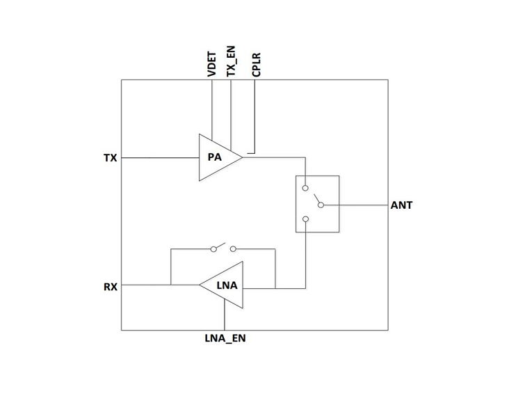 5GHz 高功率 802.11ax 射频前端模组