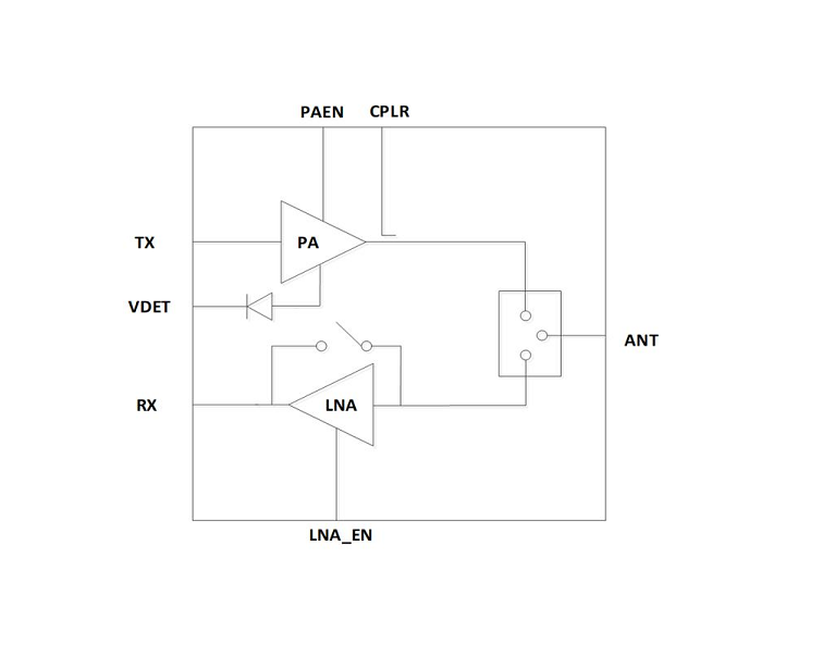 5GHz 3.3V 802.11ax 射频前端模组