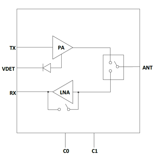 5GHz 802.11ax RF Front-End Module